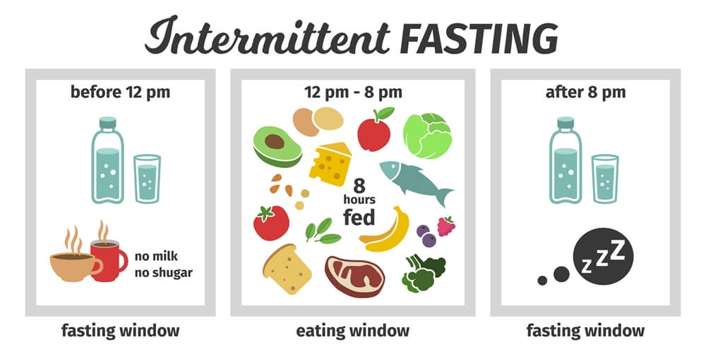 diet-intermittent 