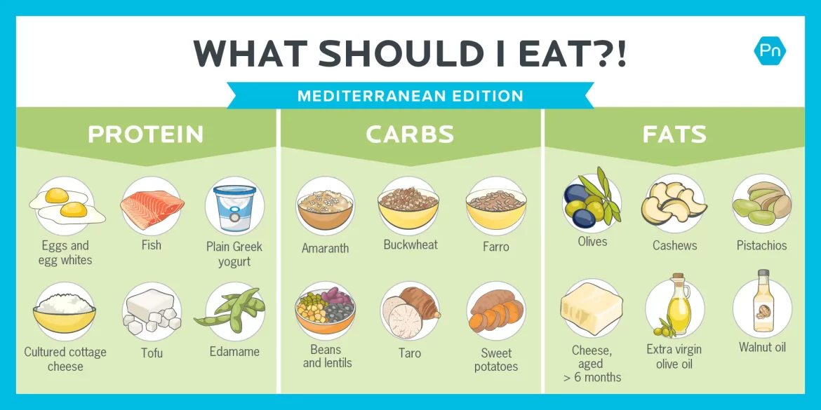 diet-mediterania
