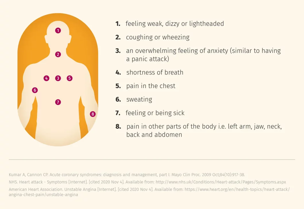 angina-pectoris